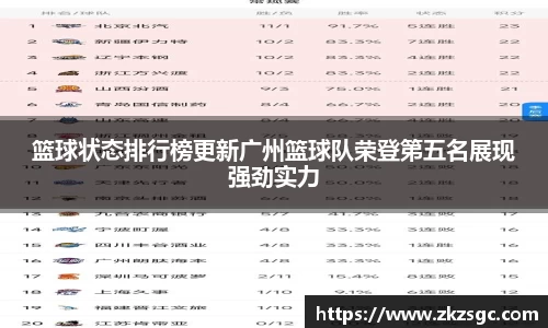 篮球状态排行榜更新广州篮球队荣登第五名展现强劲实力
