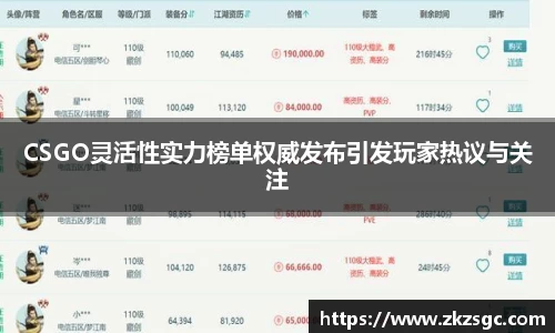 CSGO灵活性实力榜单权威发布引发玩家热议与关注