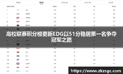 高校联赛积分榜更新EDG以51分稳居第一名争夺冠军之路